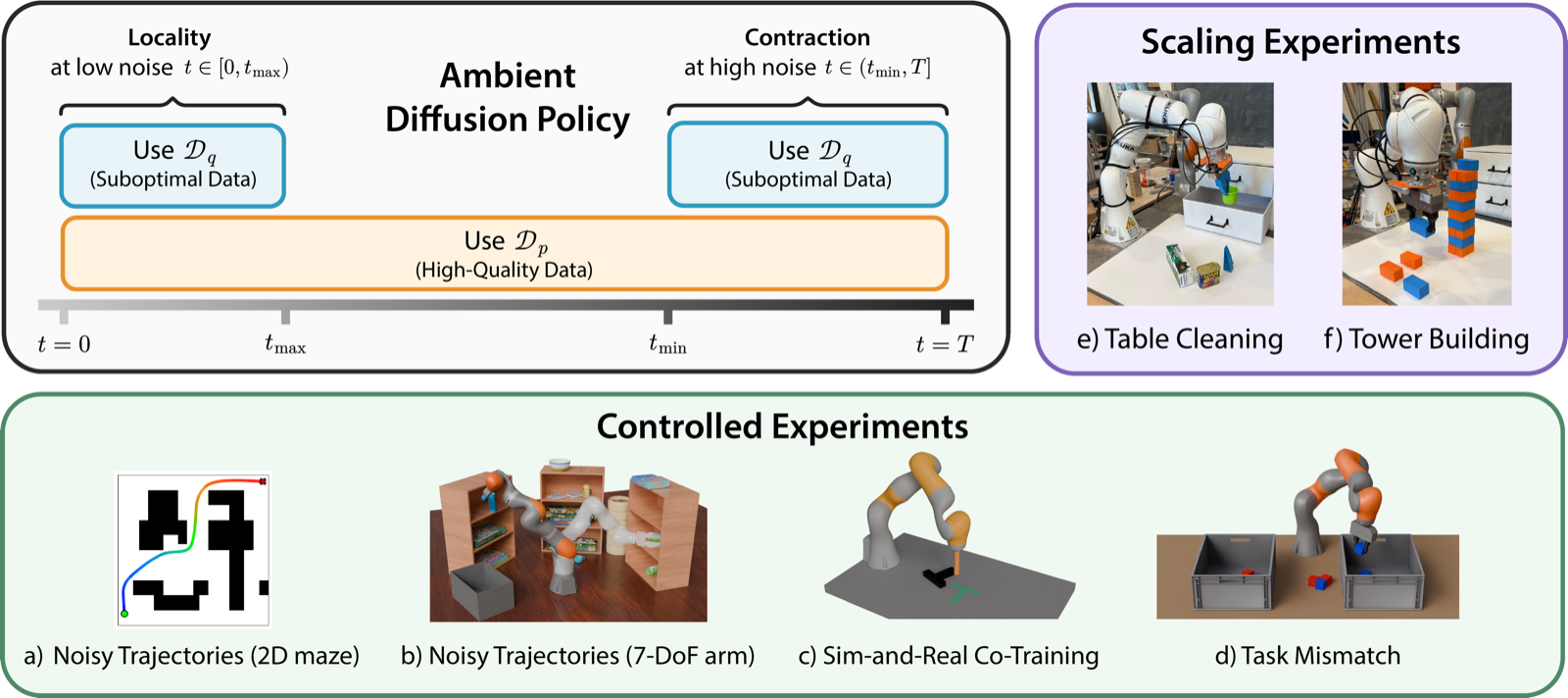 Ambient Diffusion Policy teaser