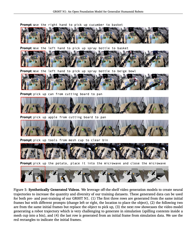 Inverse dynamics model: training on action-labeled data, then inference on action-less video