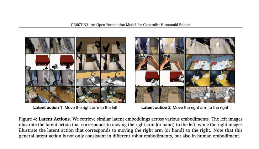 Latent action training pipeline using a VQ-VAE over frame pairs